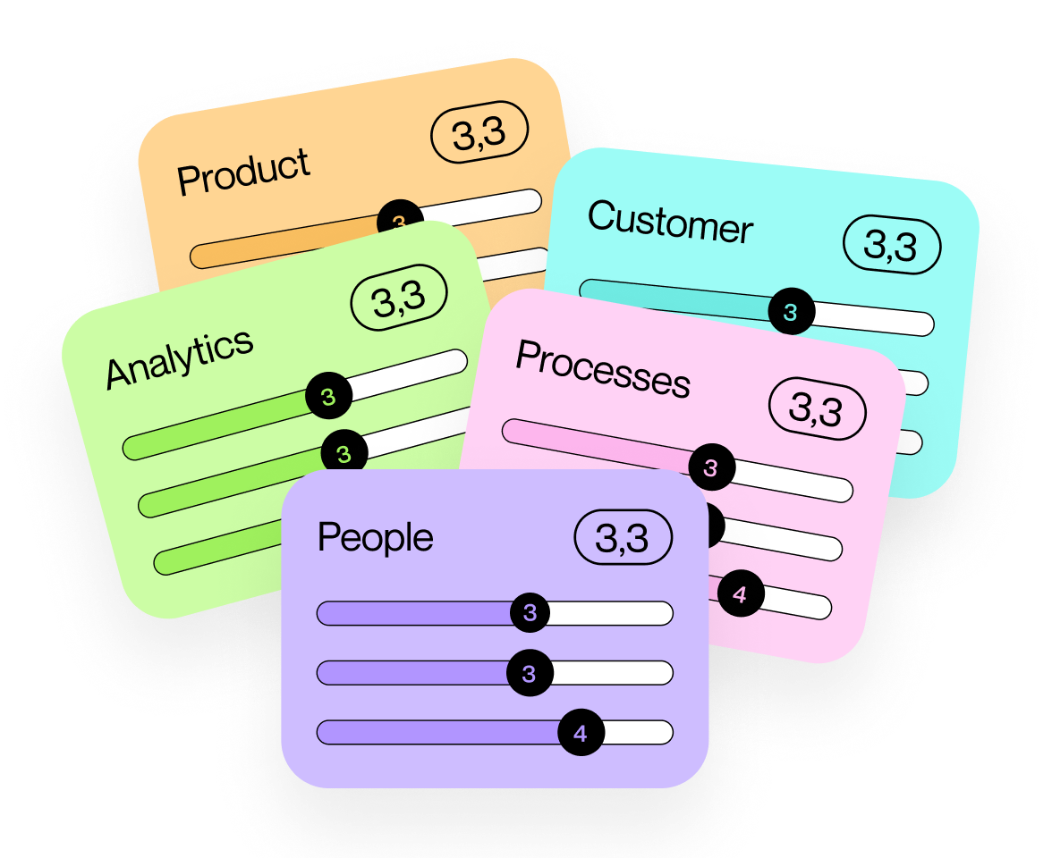 Product Map AI Product Management Skills Assessment