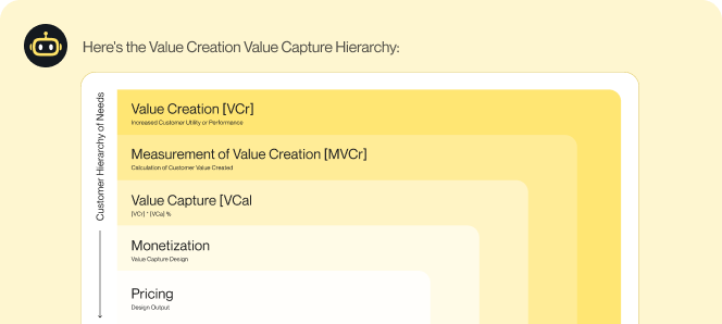 Product Map Agent: Define Monetization Strategy