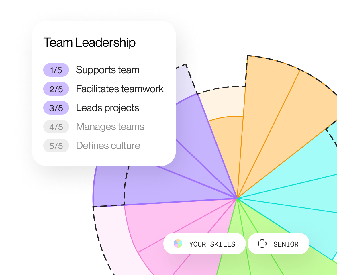 Product Map PM skills gap analysis